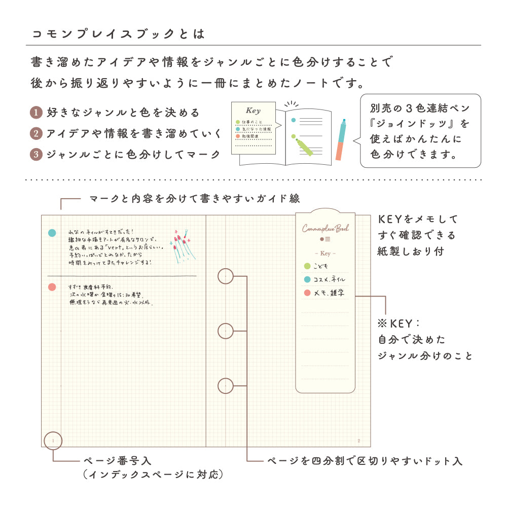 Midori: Notebook <A6> Commonplace Book