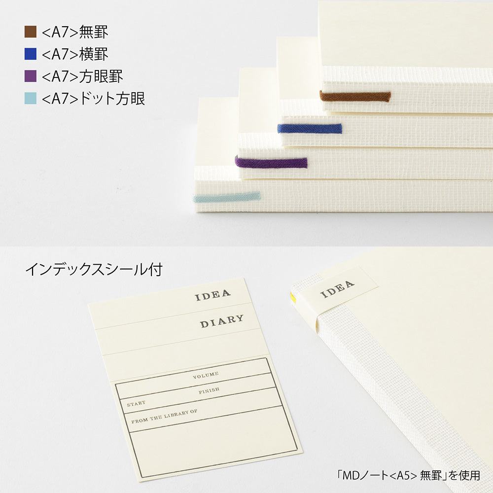 MD Notebook [A7]