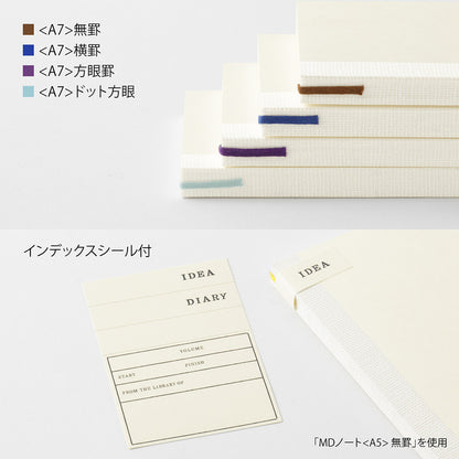 MD Notebook [A7]