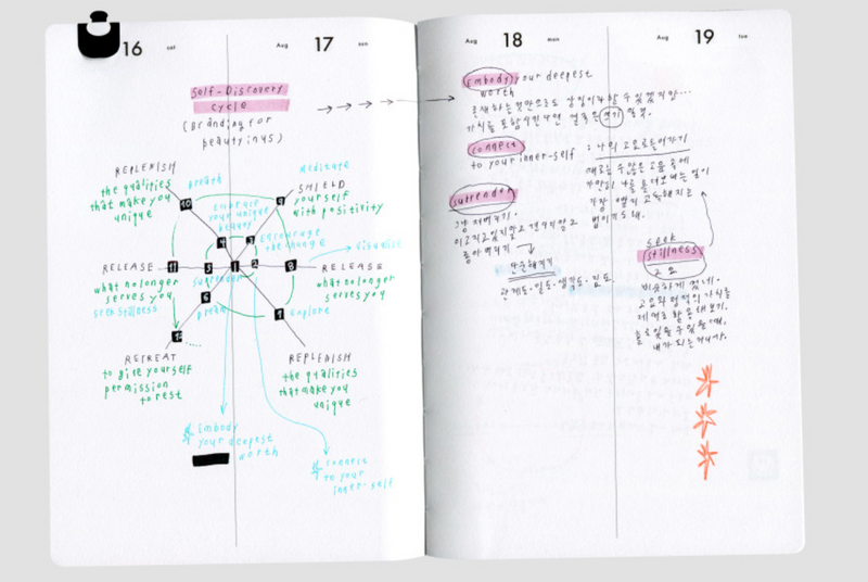 AK 2026: Daily Diary