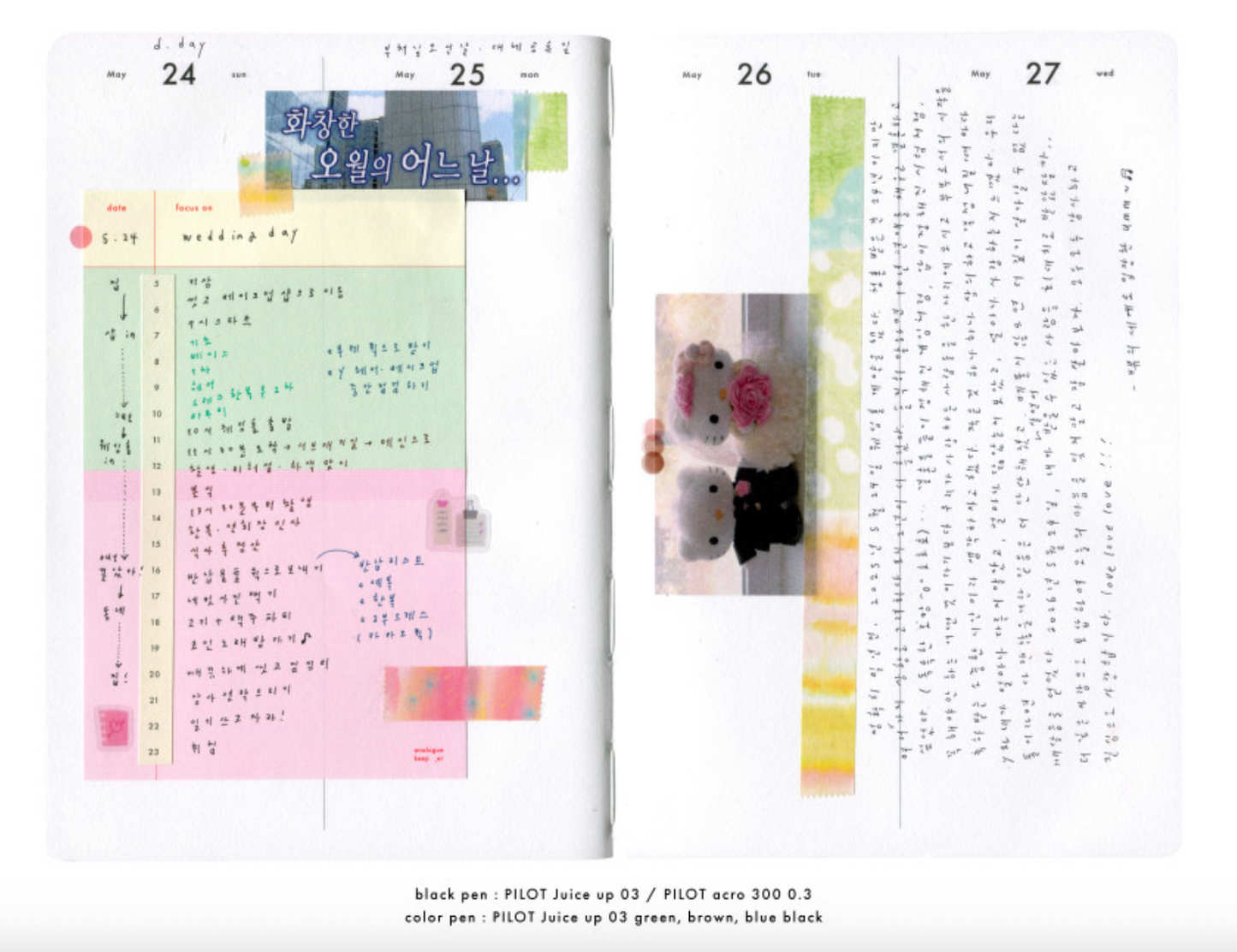 AK 2026: Daily Diary